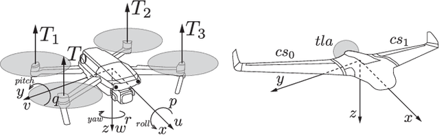 Figure 2 for Quad2Plane: An Intermediate Training Procedure for Online Exploration in Aerial Robotics via Receding Horizon Control