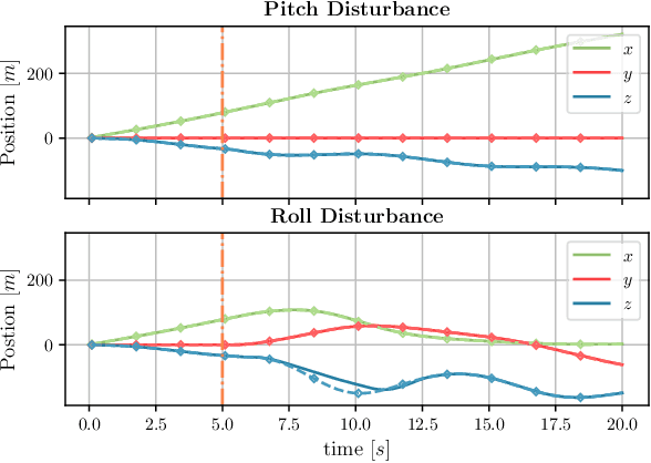 Figure 3 for Quad2Plane: An Intermediate Training Procedure for Online Exploration in Aerial Robotics via Receding Horizon Control