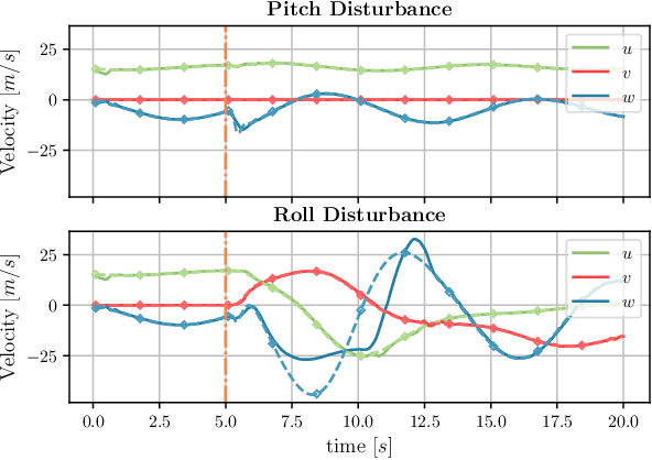 Figure 4 for Quad2Plane: An Intermediate Training Procedure for Online Exploration in Aerial Robotics via Receding Horizon Control