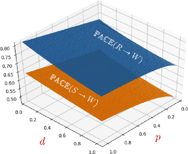 Figure 3 for Probabilistic Variational Causal Effect as A new Theory for Causal Reasoning