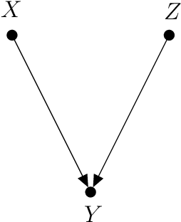 Figure 1 for Probabilistic Variational Causal Effect as A new Theory for Causal Reasoning