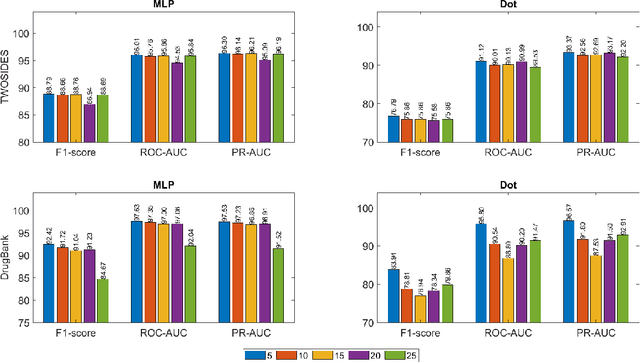 Figure 2 for HyGNN: Drug-Drug Interaction Prediction via Hypergraph Neural Network