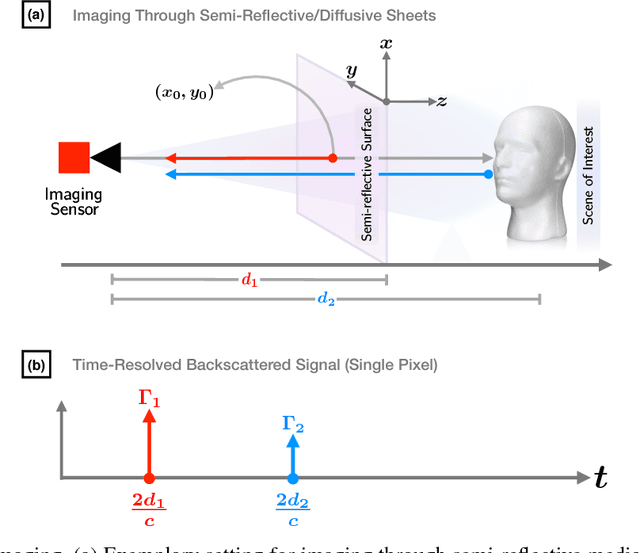 Figure 2 for Sampling Without Time: Recovering Echoes of Light via Temporal Phase Retrieval