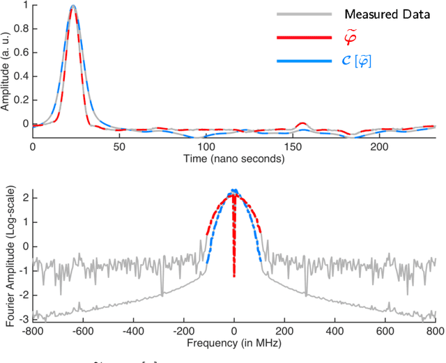 Figure 3 for Sampling Without Time: Recovering Echoes of Light via Temporal Phase Retrieval