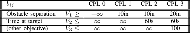 Figure 1 for On the similarities between Control Barrier Functions (CBFs) and Behavior Control Lyapunov Functions (BCLFs)