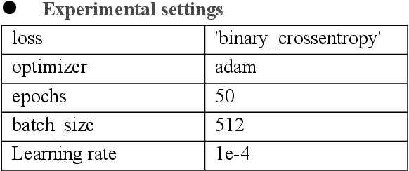 Figure 1 for Classification Of Fake News Headline Based On Neural Networks