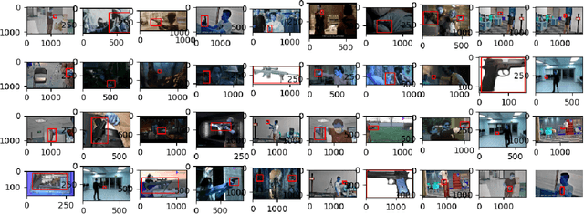 Figure 1 for A Gun Detection Dataset and Searching for Embedded Device Solutions