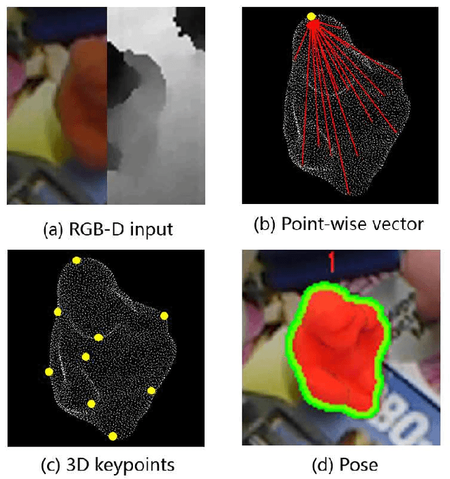 Figure 1 for 3D Point-to-Keypoint Voting Network for 6D Pose Estimation