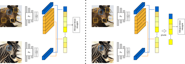 Figure 2 for Exploring Negatives in Contrastive Learning for Unpaired Image-to-Image Translation