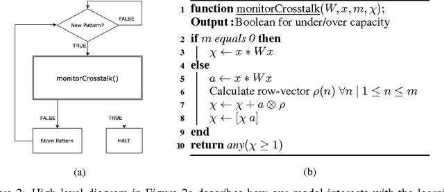 Figure 3 for Dynamic Capacity Estimation in Hopfield Networks