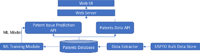 Figure 1 for Towards a Predictive Patent Analytics and Evaluation Platform