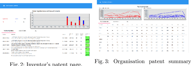 Figure 2 for Towards a Predictive Patent Analytics and Evaluation Platform