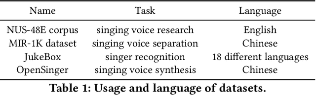 Figure 1 for Multi-Singer: Fast Multi-Singer Singing Voice Vocoder With A Large-Scale Corpus