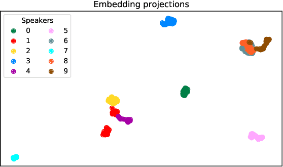 Figure 2 for Multi-Singer: Fast Multi-Singer Singing Voice Vocoder With A Large-Scale Corpus