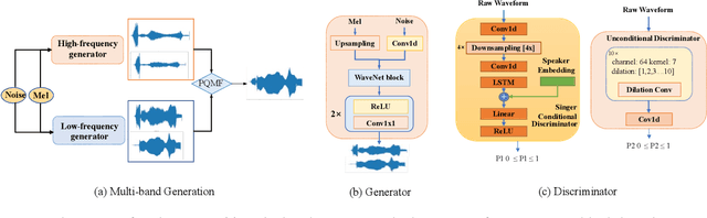 Figure 4 for Multi-Singer: Fast Multi-Singer Singing Voice Vocoder With A Large-Scale Corpus