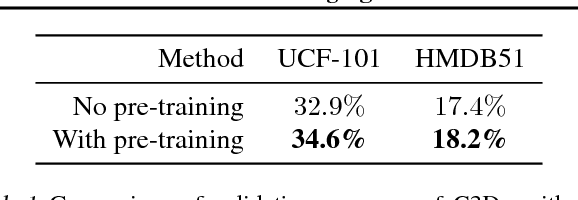 Figure 2 for Leveraging Random Label Memorization for Unsupervised Pre-Training