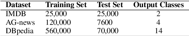 Figure 1 for Emergent Properties of Finetuned Language Representation Models