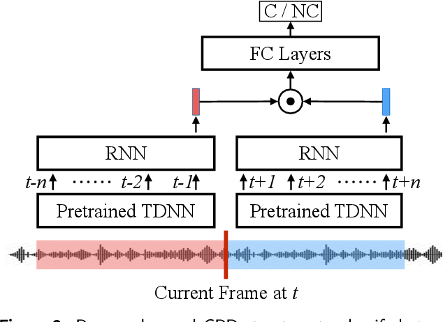 Figure 3 for Combination of Deep Speaker Embeddings for Diarisation