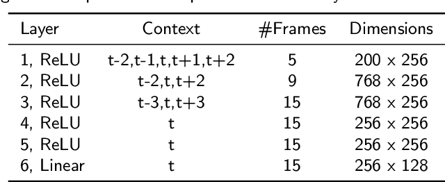 Figure 4 for Combination of Deep Speaker Embeddings for Diarisation