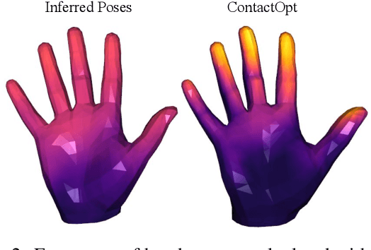 Figure 2 for ContactOpt: Optimizing Contact to Improve Grasps