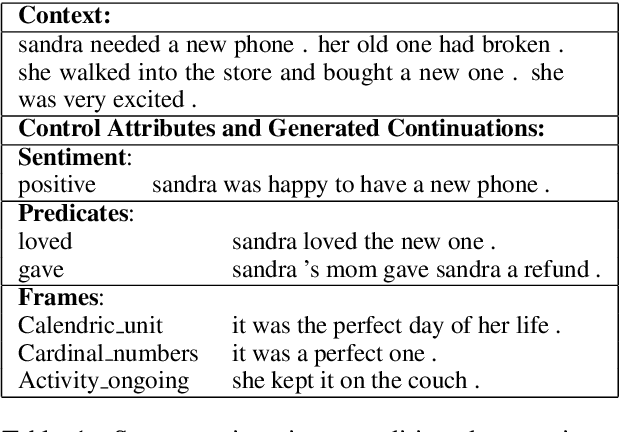 Figure 1 for Generating Diverse Story Continuations with Controllable Semantics
