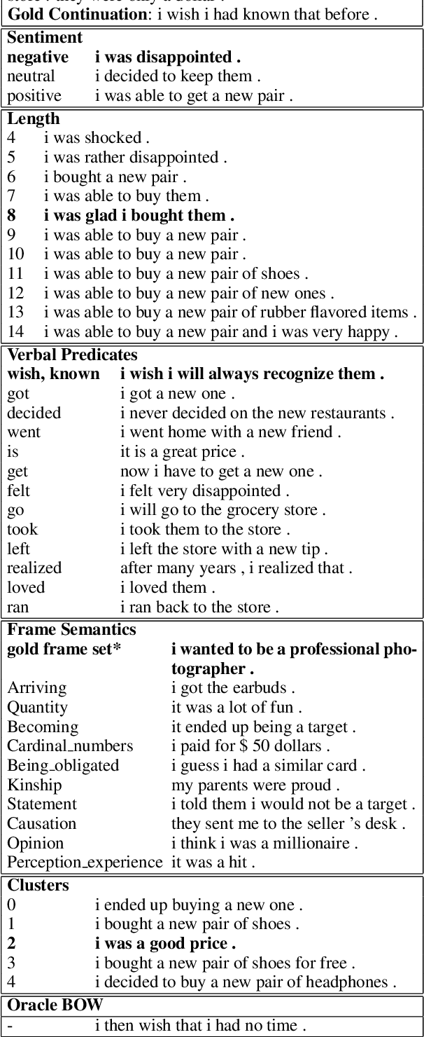 Figure 3 for Generating Diverse Story Continuations with Controllable Semantics