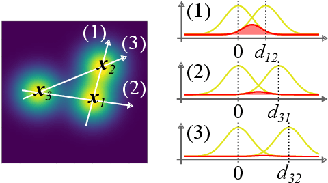 Figure 1 for Detect the Interactions that Matter in Matter: Geometric Attention for Many-Body Systems