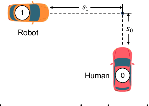 Figure 2 for Interventional Behavior Prediction: Avoiding Overly Confident Anticipation in Interactive Prediction