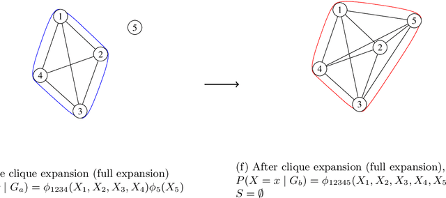 Figure 3 for Learning Clique Forests
