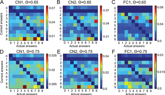 Figure 4 for Library network, a possible path to explainable neural networks