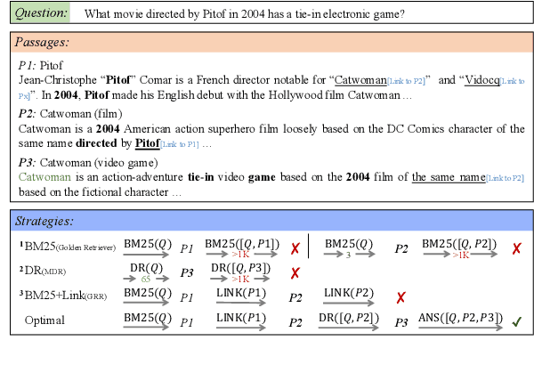 Figure 1 for Adaptive Information Seeking for Open-Domain Question Answering