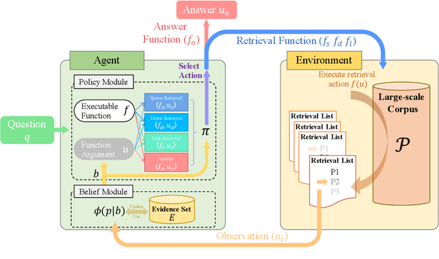 Figure 3 for Adaptive Information Seeking for Open-Domain Question Answering