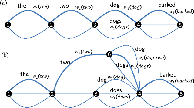 Figure 4 for The OS* Algorithm: a Joint Approach to Exact Optimization and Sampling