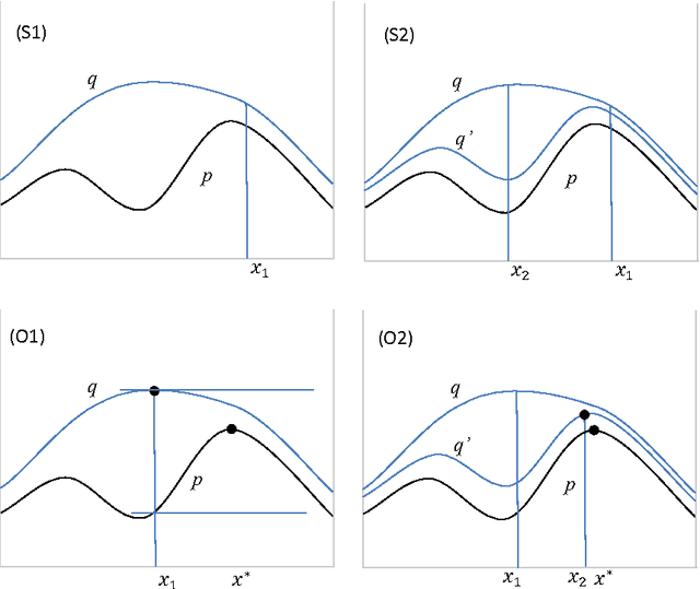 Figure 1 for The OS* Algorithm: a Joint Approach to Exact Optimization and Sampling