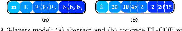 Figure 2 for Optimising Communication Overhead in Federated Learning Using NSGA-II