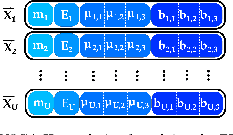 Figure 3 for Optimising Communication Overhead in Federated Learning Using NSGA-II