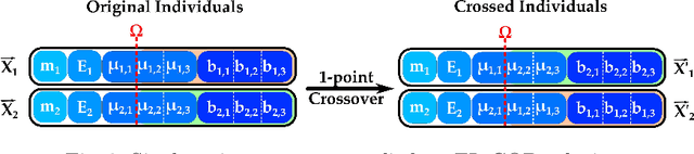 Figure 4 for Optimising Communication Overhead in Federated Learning Using NSGA-II