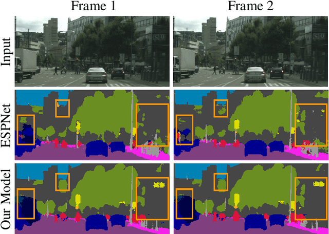 Figure 1 for Frame-To-Frame Consistent Semantic Segmentation