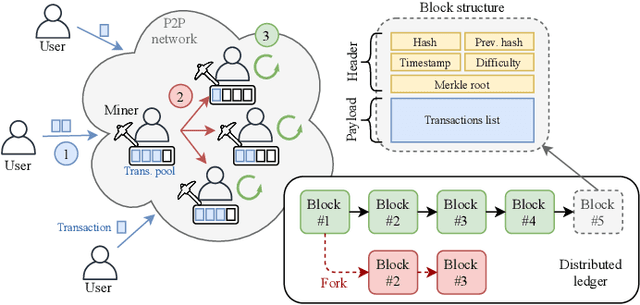 Figure 3 for Blockchain-enabled Server-less Federated Learning