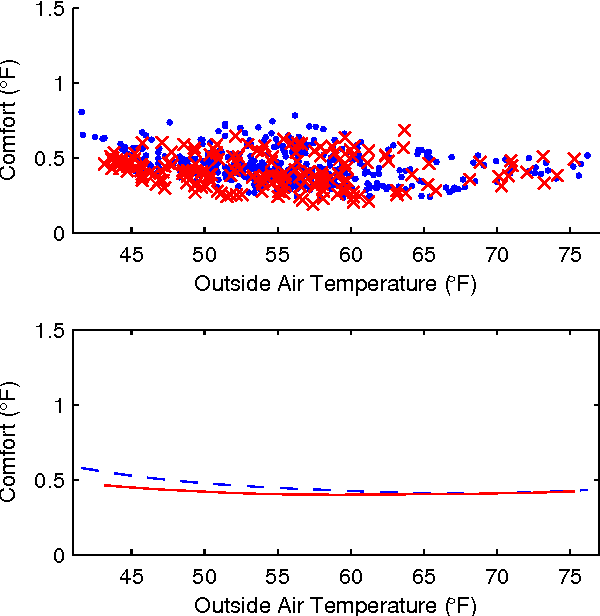 Figure 4 for Energy-Efficient Building HVAC Control Using Hybrid System LBMPC