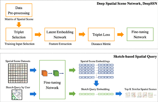 Figure 1 for DeepSSN: a deep convolutional neural network to assess spatial scene similarity