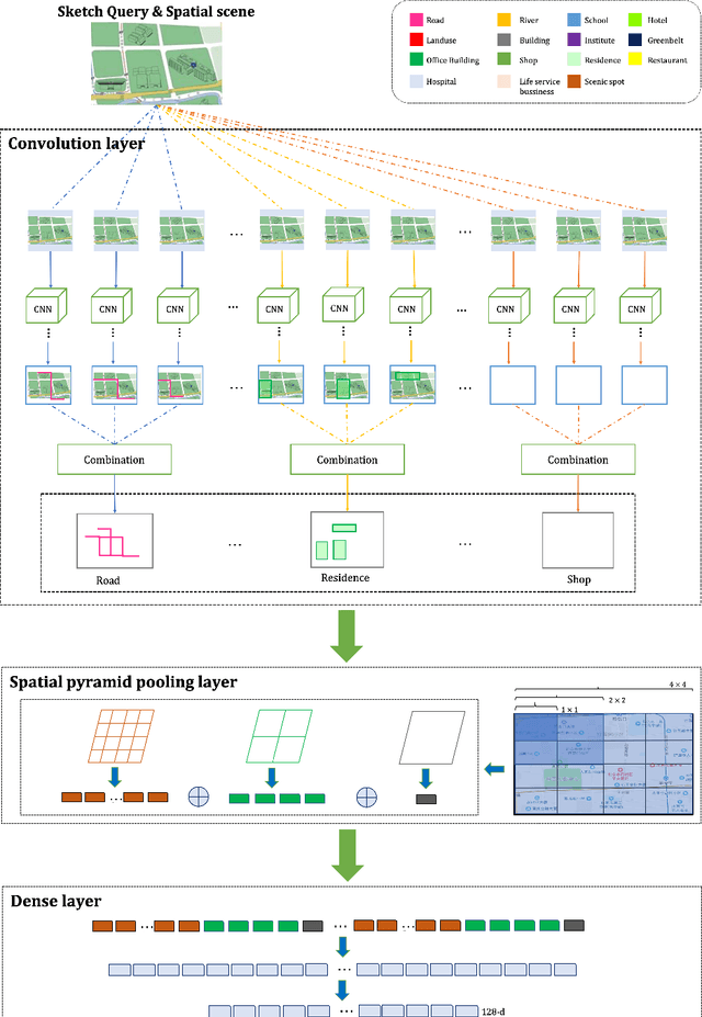 Figure 3 for DeepSSN: a deep convolutional neural network to assess spatial scene similarity