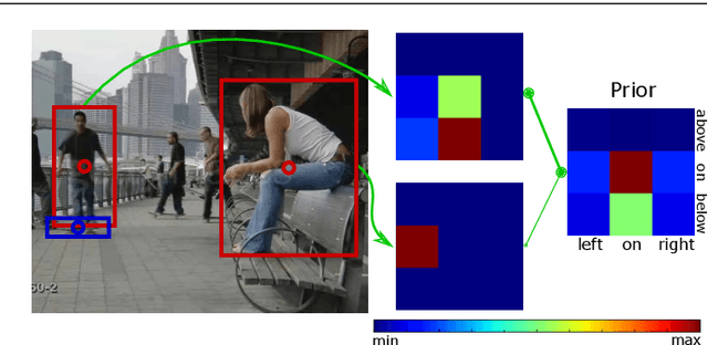 Figure 1 for Object Priors for Classifying and Localizing Unseen Actions