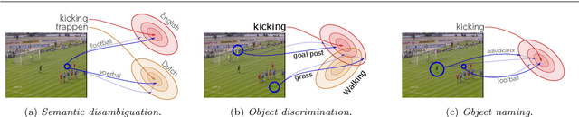 Figure 3 for Object Priors for Classifying and Localizing Unseen Actions