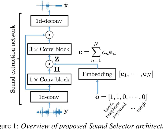 Figure 1 for Listen to What You Want: Neural Network-based Universal Sound Selector
