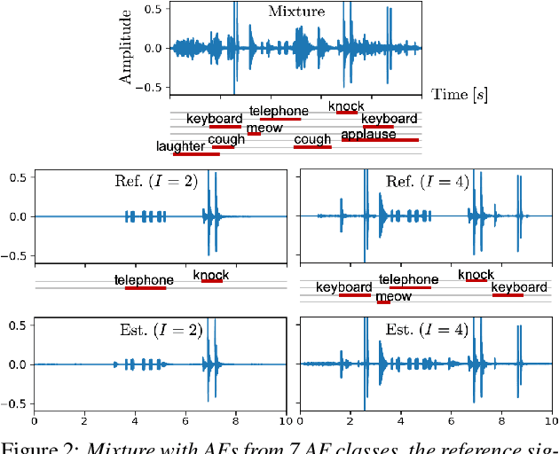 Figure 3 for Listen to What You Want: Neural Network-based Universal Sound Selector