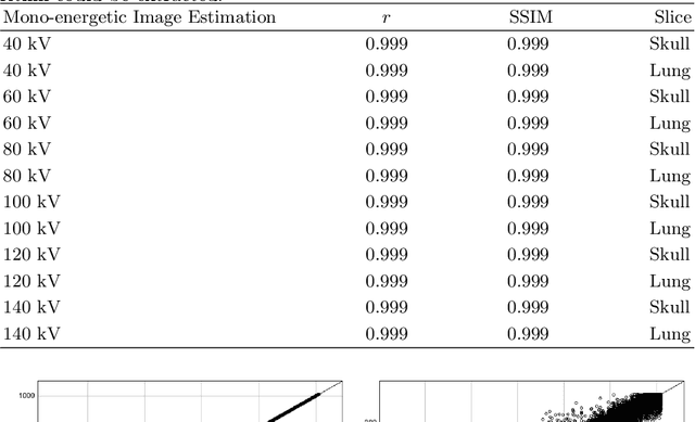 Figure 2 for Does Proprietary Software Still Offer Protection of Intellectual Property in the Age of Machine Learning? -- A Case Study using Dual Energy CT Data
