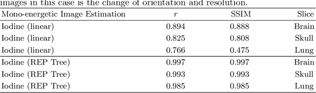 Figure 4 for Does Proprietary Software Still Offer Protection of Intellectual Property in the Age of Machine Learning? -- A Case Study using Dual Energy CT Data