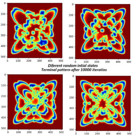 Figure 3 for A Python Framework for Fast Modelling and Simulation of Cellular Nonlinear Networks and other Finite-difference Time-domain Systems