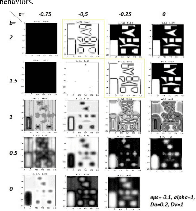 Figure 4 for A Python Framework for Fast Modelling and Simulation of Cellular Nonlinear Networks and other Finite-difference Time-domain Systems